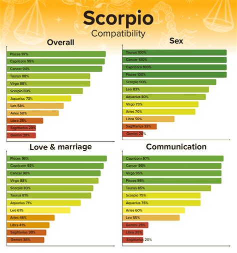 scorpio man scorpio woman sexually|18 Signs a Scorpio Is Sexually Attracted to You